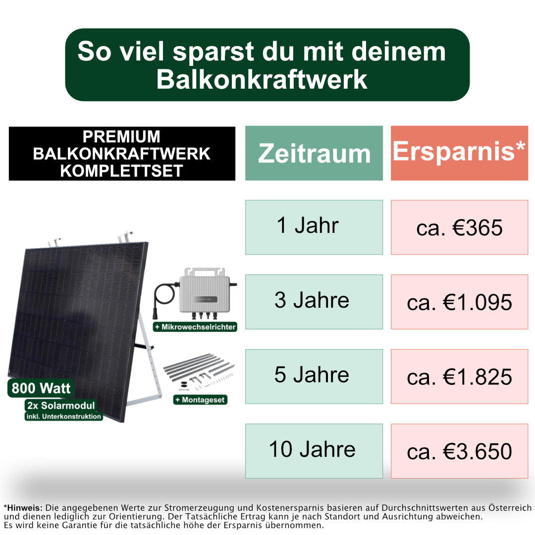 Premium Balkonkraftwerk Komplettset